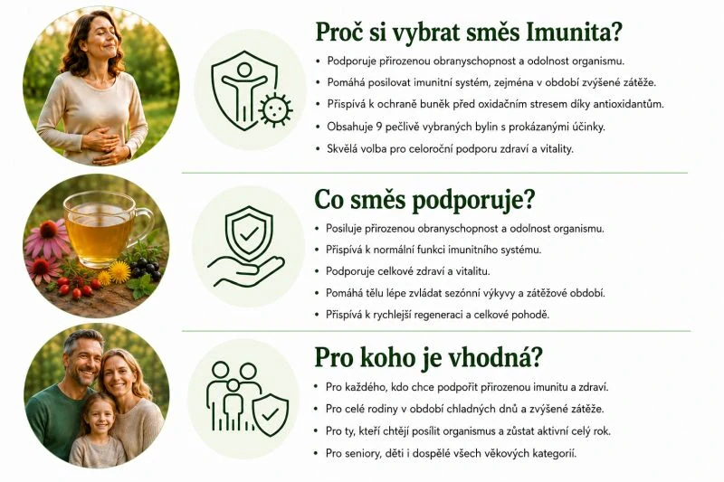 Bylinná směs z klášterní apatyky "Imunita"