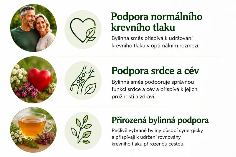 Bylinná směs z klášterní apatyky "Krevní tlak"